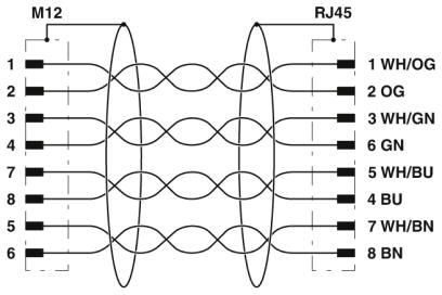 M12 8pin X que codifica o homem ao homem RJ45 moldou o cabo impermeável protegido IP68 do conector